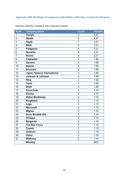 BM_IMD_REPORT-How-Authentic-is-your-Corporate-Purpose