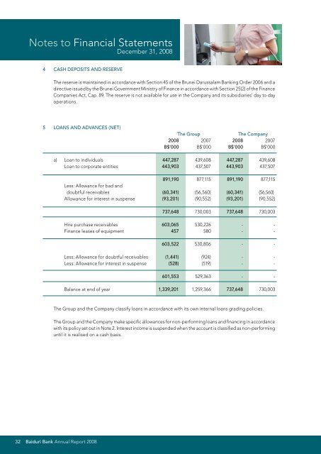 Annual Report Laporan Tahunan - Baiduri Bank