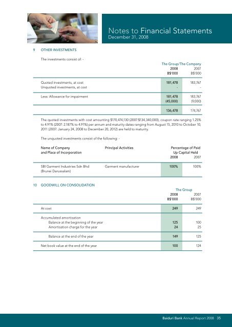 Annual Report Laporan Tahunan - Baiduri Bank