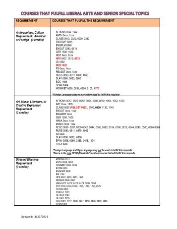 Liberal Arts Requirements - School of Nursing