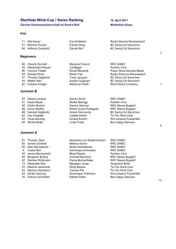 Startliste Winti-Cup / Swiss Ranking - News vom Rock'n'Roll Club ...