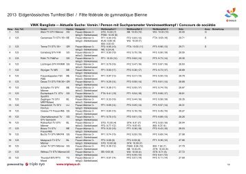 Frauenriege - STV Illhart-Sonterswil