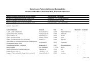 Gemeinsame Futtermittelliste Nordrhein-Westfalten, Rheinland-Pfalz ...