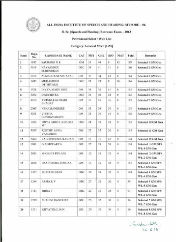 ~.s.:.~. - India Institute of Speech and Hearing