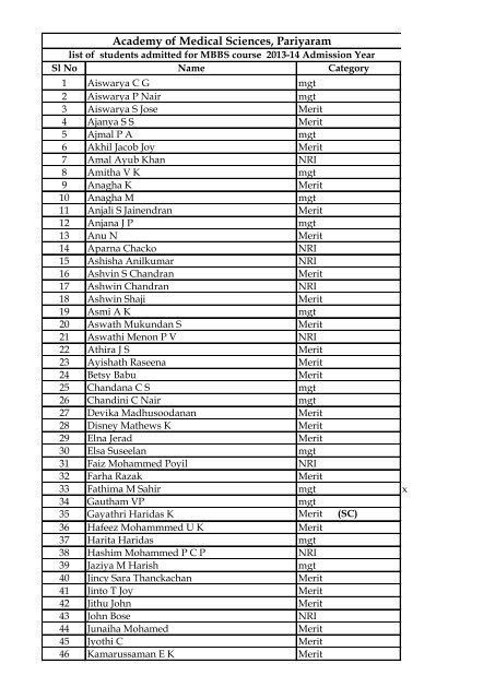 List of Students admitted for MBBS course 2013-14 - Pariyaram ...