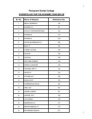 2007-08 Batch Students List - Pariyaram medical College