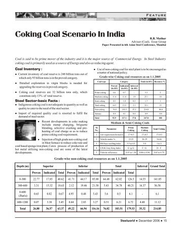 Coking Coal Scenario In India. - Steelworld