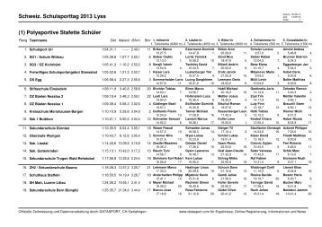 Rangliste Polysportive Stafette Knaben