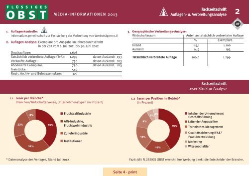 Media-Informationen - Flüssiges Obst