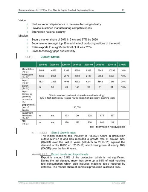 Department of Heavy Industry Ministry of Heavy Industries & Public ...