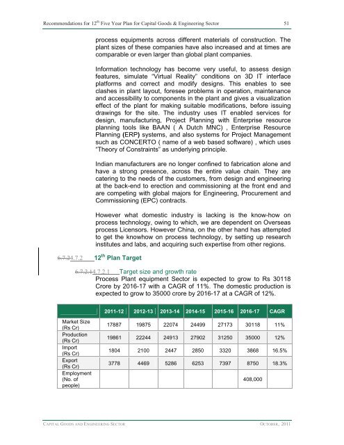 Department of Heavy Industry Ministry of Heavy Industries & Public ...