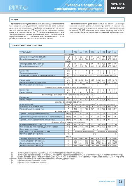 Холодильное оборудование Ned - Climattex.ru