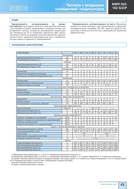 Холодильное оборудование Ned - Climattex.ru