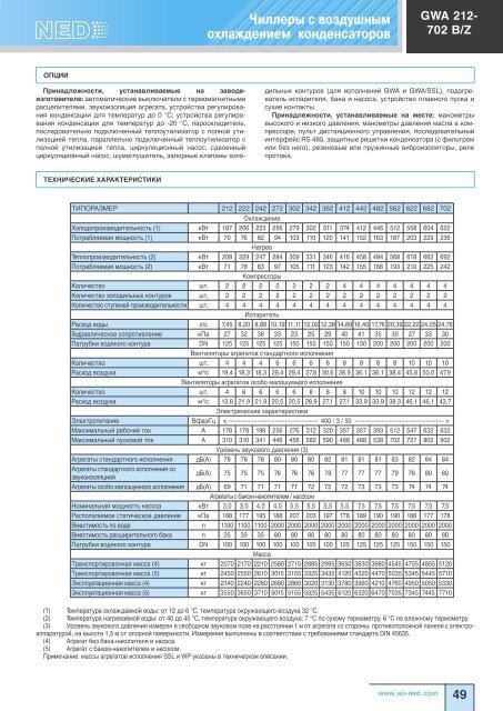 Холодильное оборудование Ned - Climattex.ru