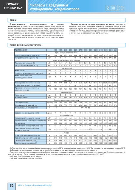 Холодильное оборудование Ned - Climattex.ru