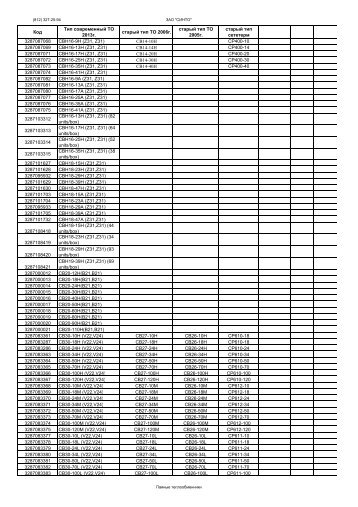 Таблица замен Альфа Лаваль теплообменники - СИНТО
