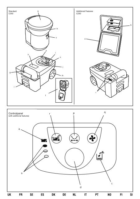 Manuel d'utilisation des Toilettes à Cassette C250 - Thetford