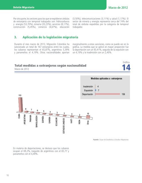 BoletÃ­n estadÃ­stico marzo - Observatorio de Migraciones