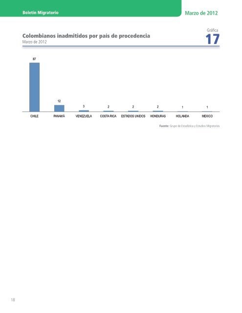 BoletÃ­n estadÃ­stico marzo - Observatorio de Migraciones