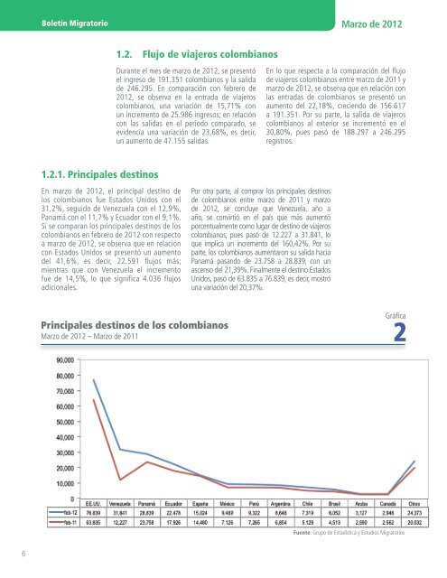 BoletÃ­n estadÃ­stico marzo - Observatorio de Migraciones