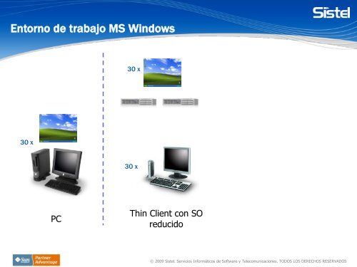 Virtualización de escritorios con SunRay