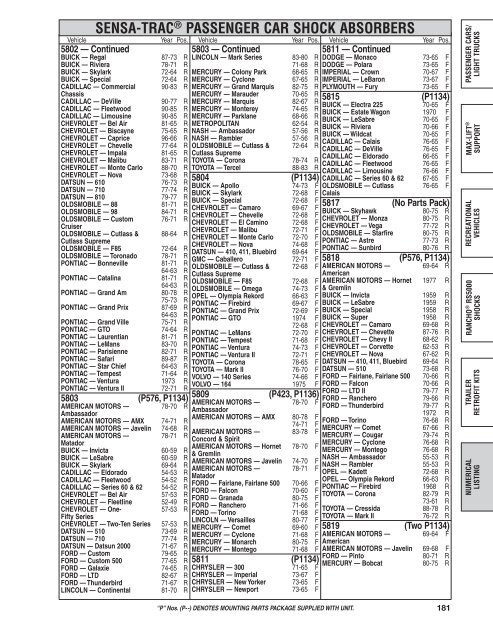 Monroe Shock Absorber Chart