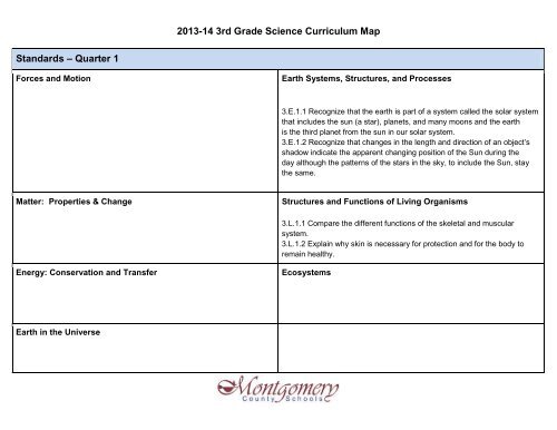 2013-14 3rd Grade Science Curriculum Map Standards – Quarter 1