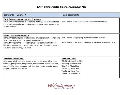 2013-14 Kindergarten Science Curriculum Map Standards â Quarter ...