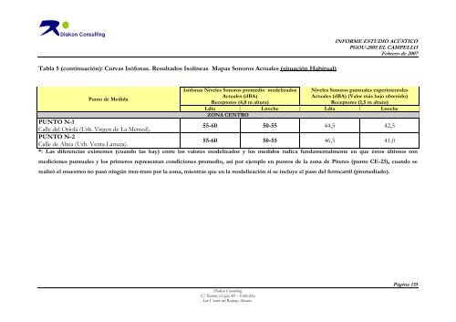 ESTUDIO ACUSTICO PGOU CAMPELLO.pdf - Ultima modificación