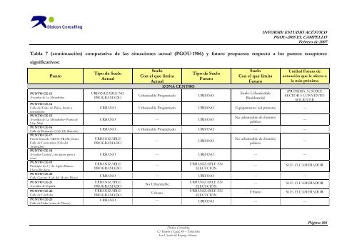 ESTUDIO ACUSTICO PGOU CAMPELLO.pdf - Ultima modificación