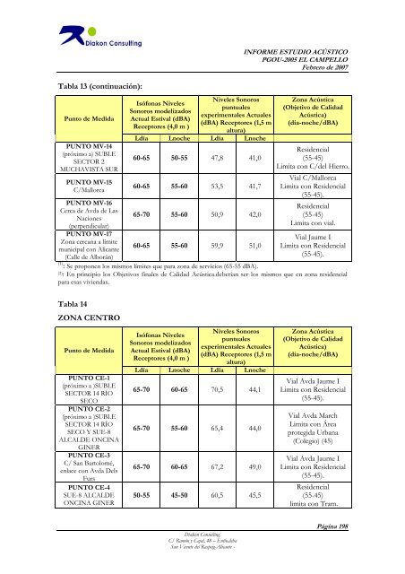 ESTUDIO ACUSTICO PGOU CAMPELLO.pdf - Ultima modificación