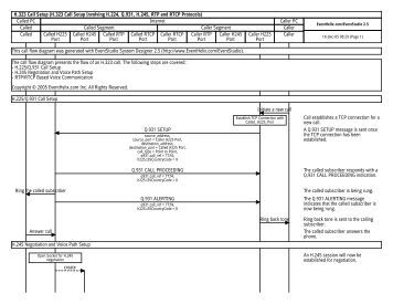 h323 call flow eventhelixcom