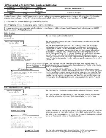 SDP Codec Selection and QoS Signaling in an ... - EventHelix.com