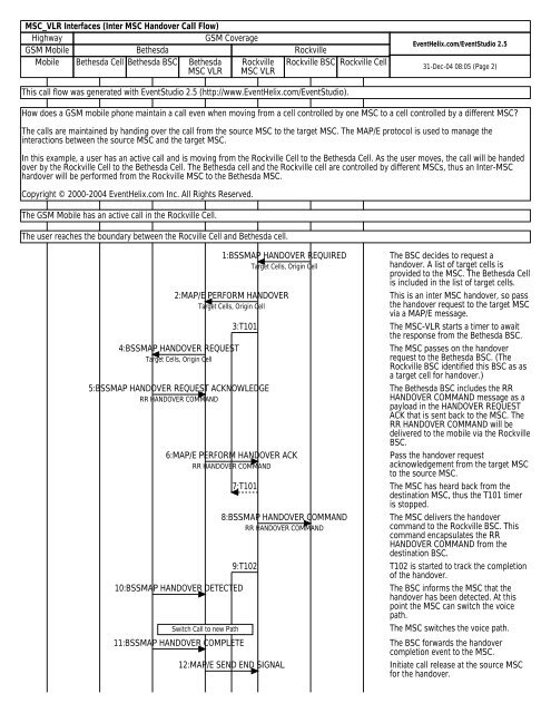 Inter MSC Handover Call Flow - EventHelix.com