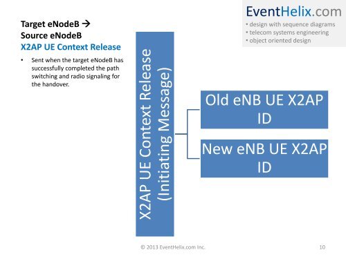 LTE X2 Handover Messaging - EventHelix.com