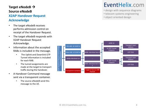 LTE X2 Handover Messaging - EventHelix.com