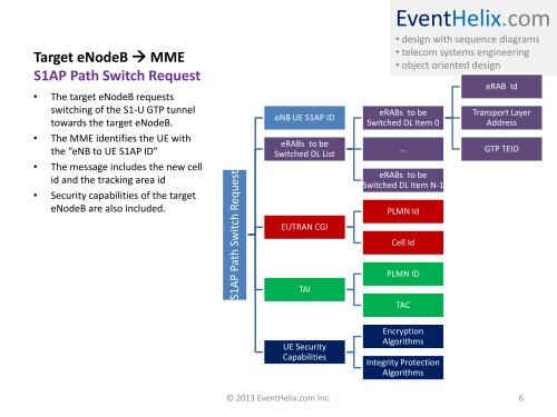 LTE X2 Handover Messaging - EventHelix.com