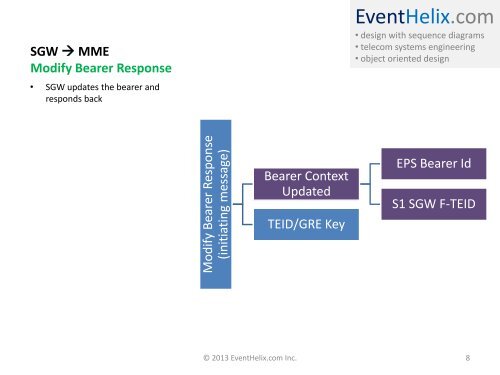 LTE X2 Handover Messaging - EventHelix.com