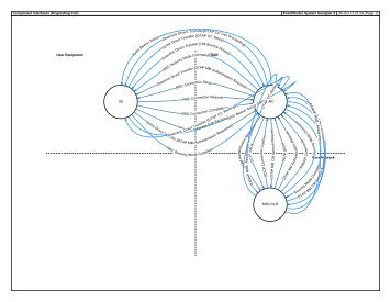 3G UMTS Call Context Diagram PDF - EventHelix.com