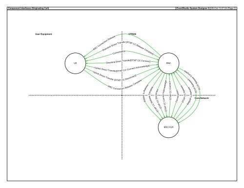 3G UMTS Call Context Diagram PDF - EventHelix.com