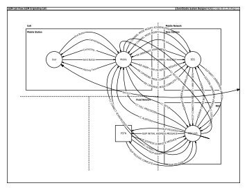 GSM Originating Call Context Diagram - EventHelix.com