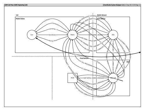 GSM Originating Call Context Diagram - EventHelix.com