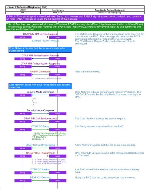 RANAP Signaling in UMTS Call PDF - EventHelix.com