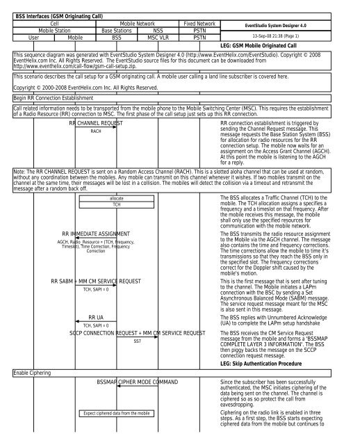 BSC Call Flow - EventHelix.com