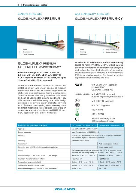 GLOBALFLEX® - One control cable for the whole world!