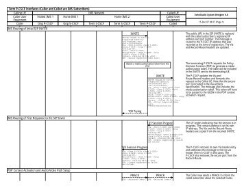 Terminating P-CSCF Role Sequence Diagram - EventHelix.com