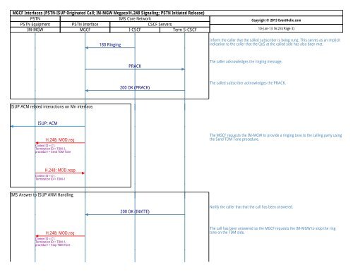 MGCF Call Flow - EventHelix.com