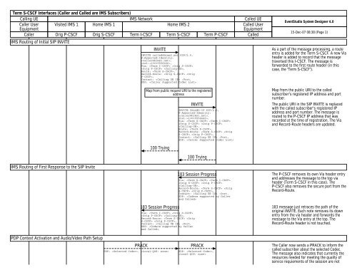 Terminating S-CSCF Role Sequence Diagram - EventHelix.com