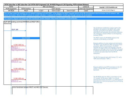 PSTN to IMS Call Flow - EventHelix.com