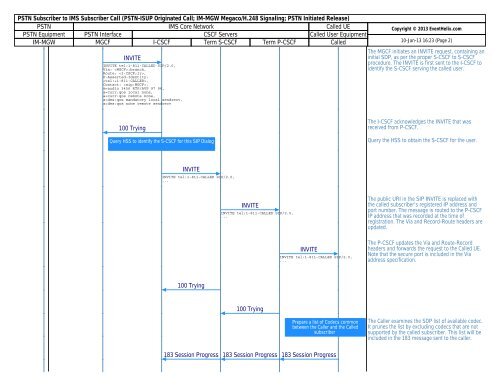 PSTN to IMS Call Flow - EventHelix.com